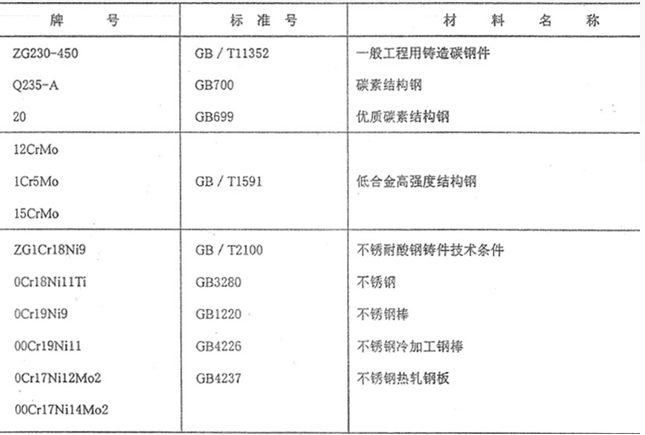 籃式過(guò)濾器
